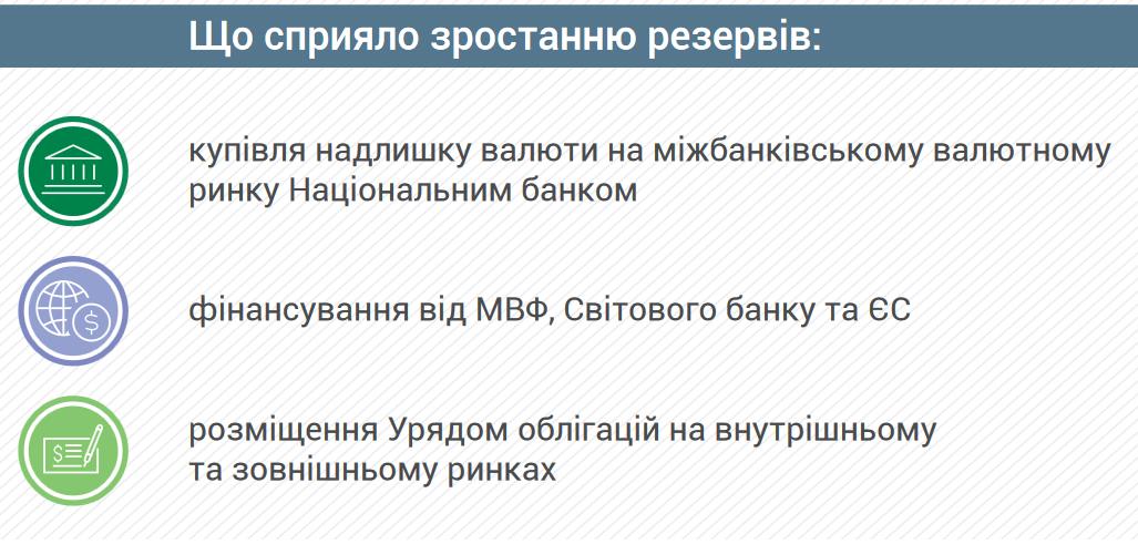 Экономика Украины сегодня держится только на заробитчанах Экономика Украины сегодня держится только на заробитчанах