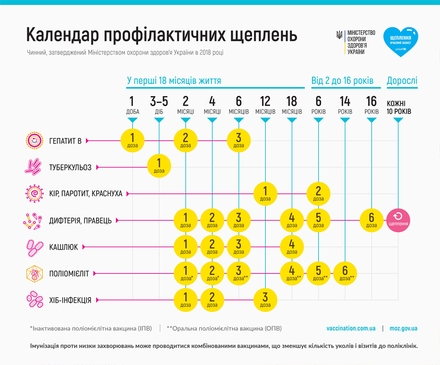График прививок для Украины 2019 / facebook.com/moz.ukr График прививок для Украины 2019 / facebook.com/moz.ukr