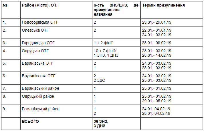 В столице учебный процесс приостановили в 36 школах В столице учебный процесс приостановили в 36 школах