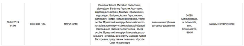 Журналисты выяснили, что в Николаеве супругов расстрелял Герасим Багирянц Журналисты выяснили, что в Николаеве супругов расстрелял Герасим Багирянц