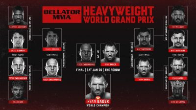 Турнирная сетка гран-при Bellator Турнирная сетка гран-при Bellator