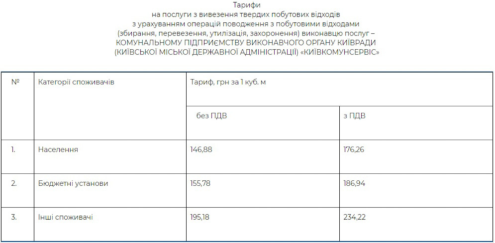 / kyivcity.gov.ua / kyivcity.gov.ua