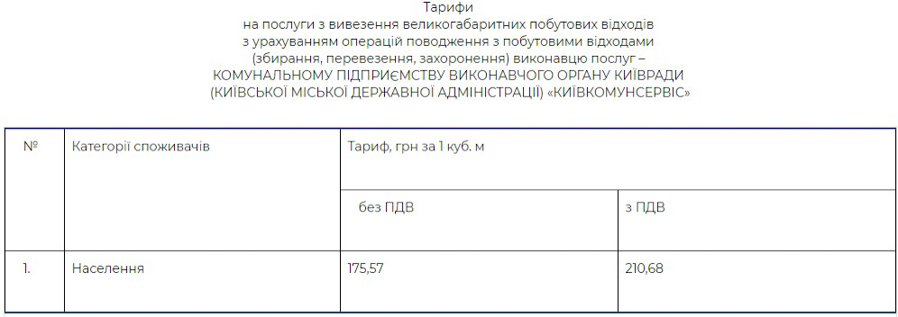 / kyivcity.gov.ua / kyivcity.gov.ua