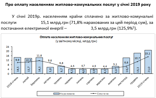 Украинцы задолжали за коммуналку более 60 миллиардов Украинцы задолжали за коммуналку более 60 миллиардов