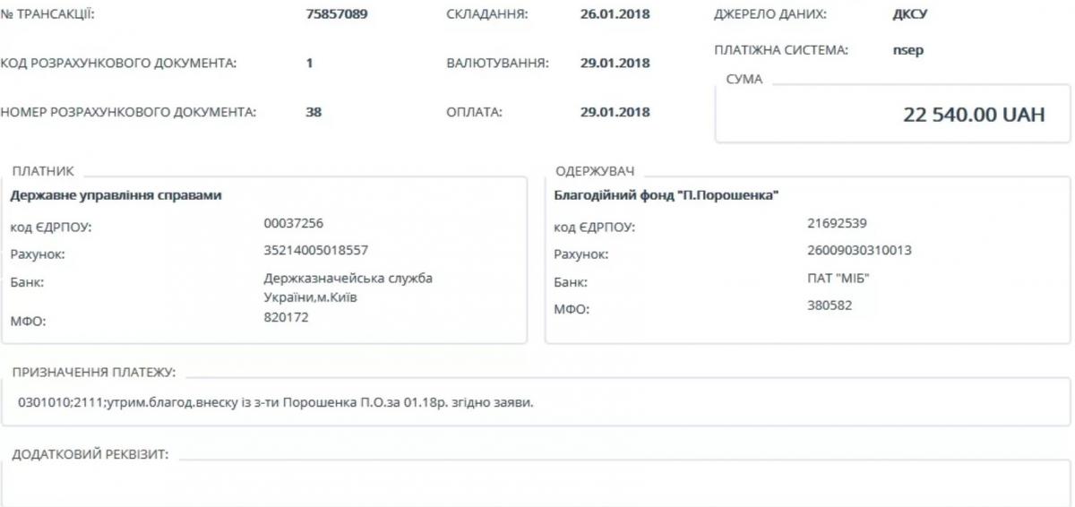 Петр Порошенко перечисляет зарплату своему же благотворительному фонду
