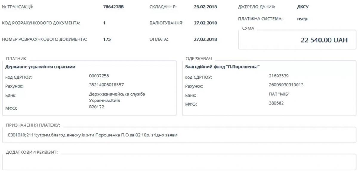 Петр Порошенко перечисляет зарплату своему же благотворительному фонду