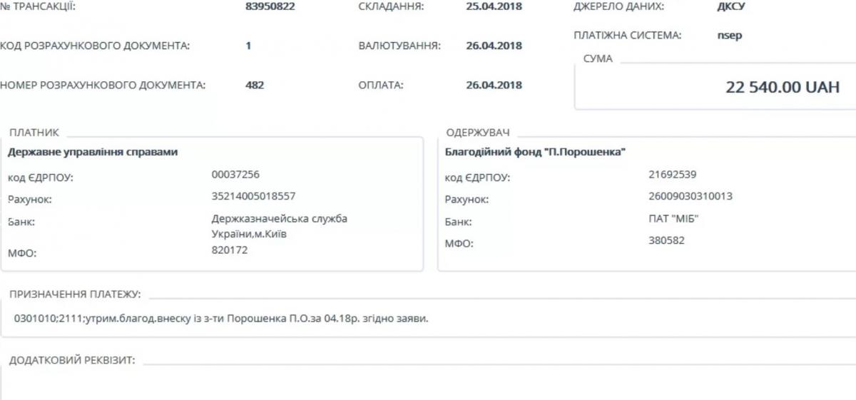 Петр Порошенко перечисляет зарплату своему же благотворительному фонду