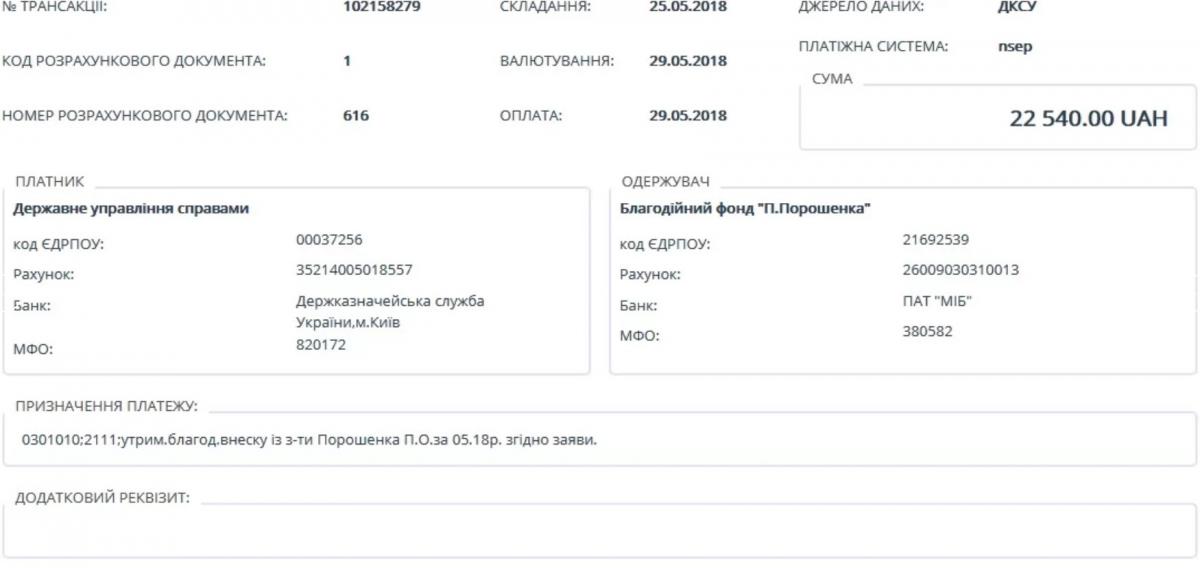 Петр Порошенко перечисляет зарплату своему же благотворительному фонду