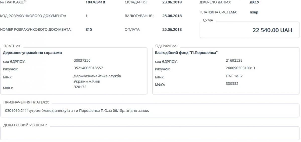 Петр Порошенко перечисляет зарплату своему же благотворительному фонду