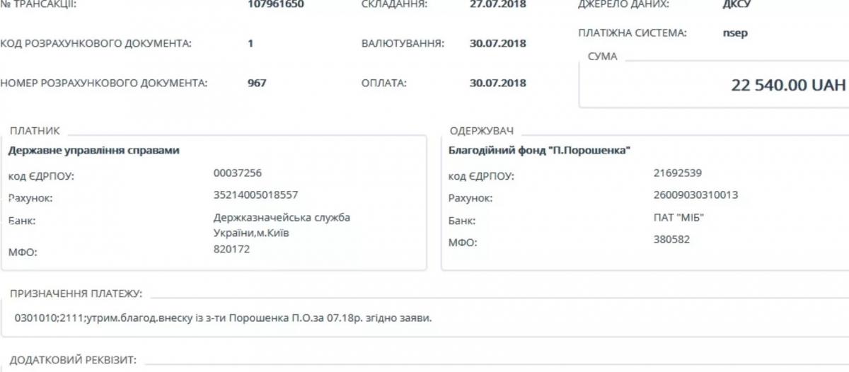 Петр Порошенко перечисляет зарплату своему же благотворительному фонду