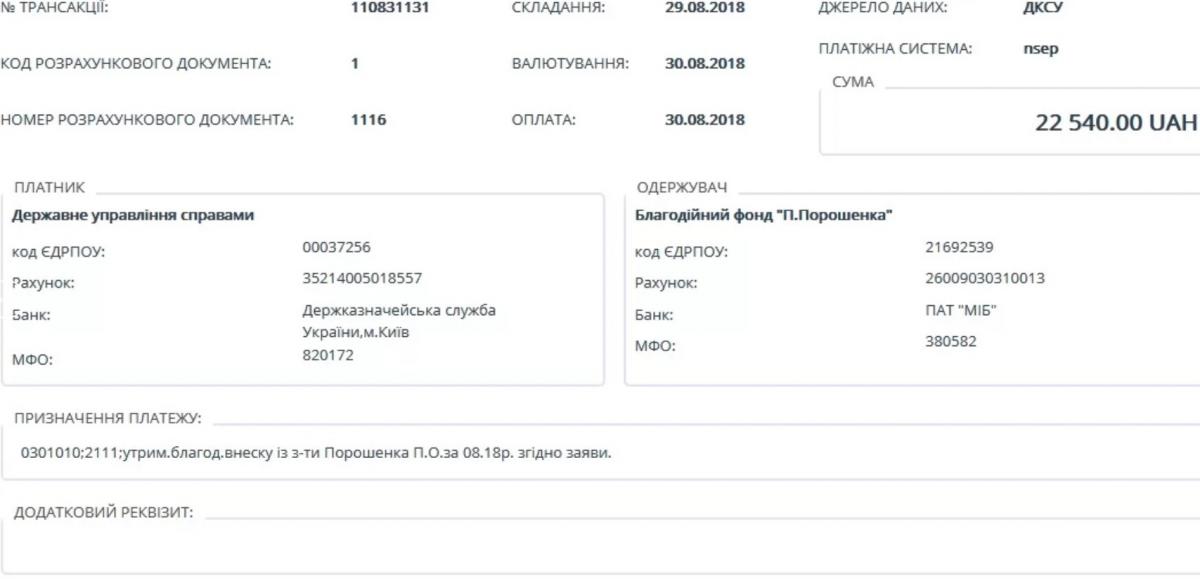 Петр Порошенко перечисляет зарплату своему же благотворительному фонду