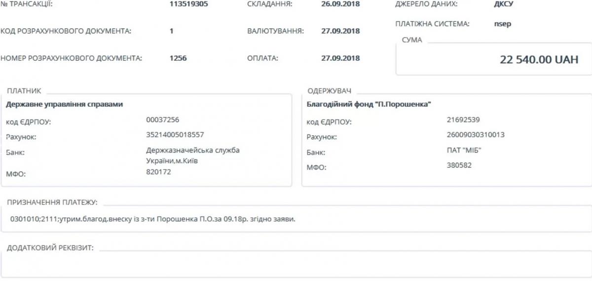 Петр Порошенко перечисляет зарплату своему же благотворительному фонду