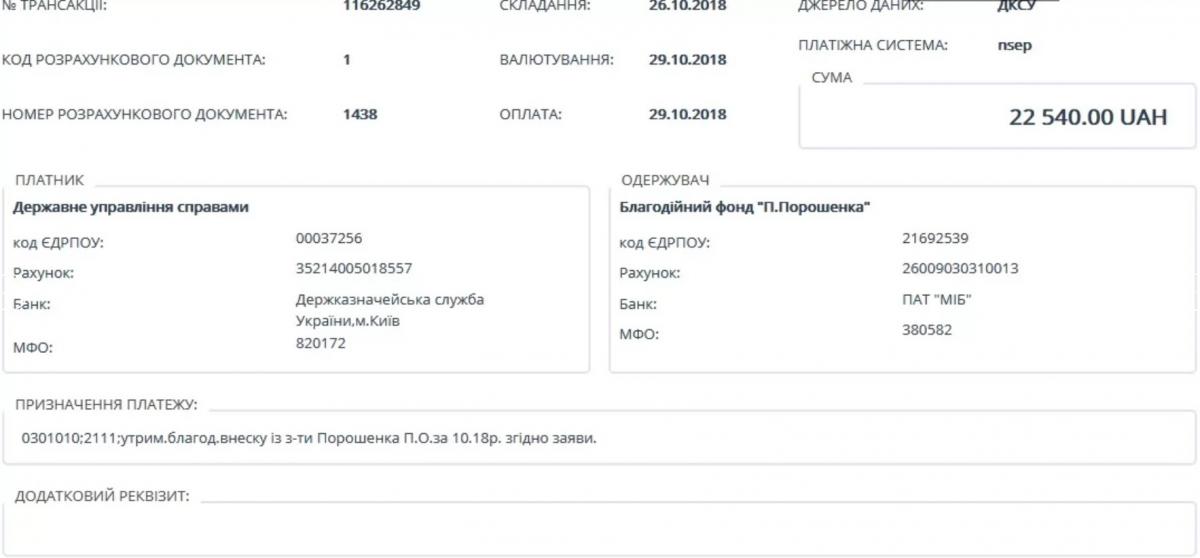 Петр Порошенко перечисляет зарплату своему же благотворительному фонду