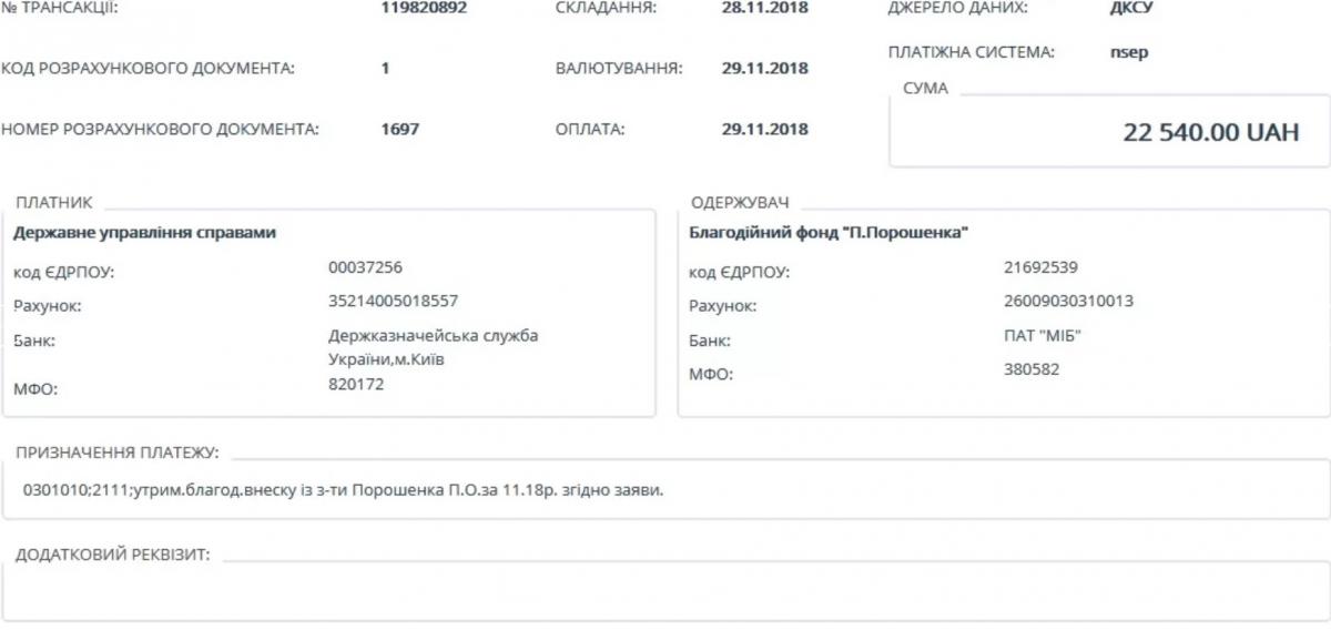 Петр Порошенко перечисляет зарплату своему же благотворительному фонду