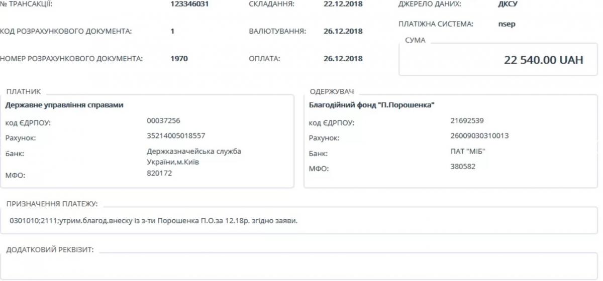 Петр Порошенко перечисляет зарплату своему же благотворительному фонду