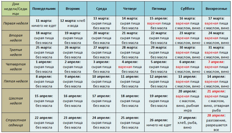 Стол в великий пост