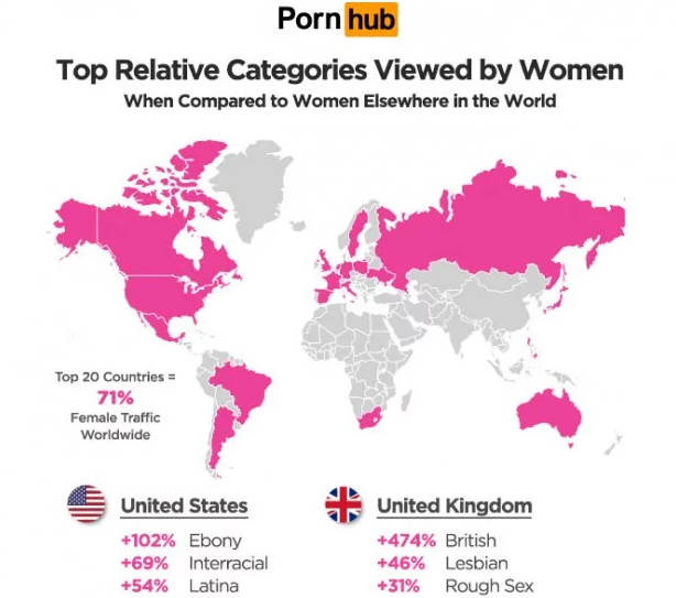 Названы темы, интересующие украинок на порносервисе PornHub