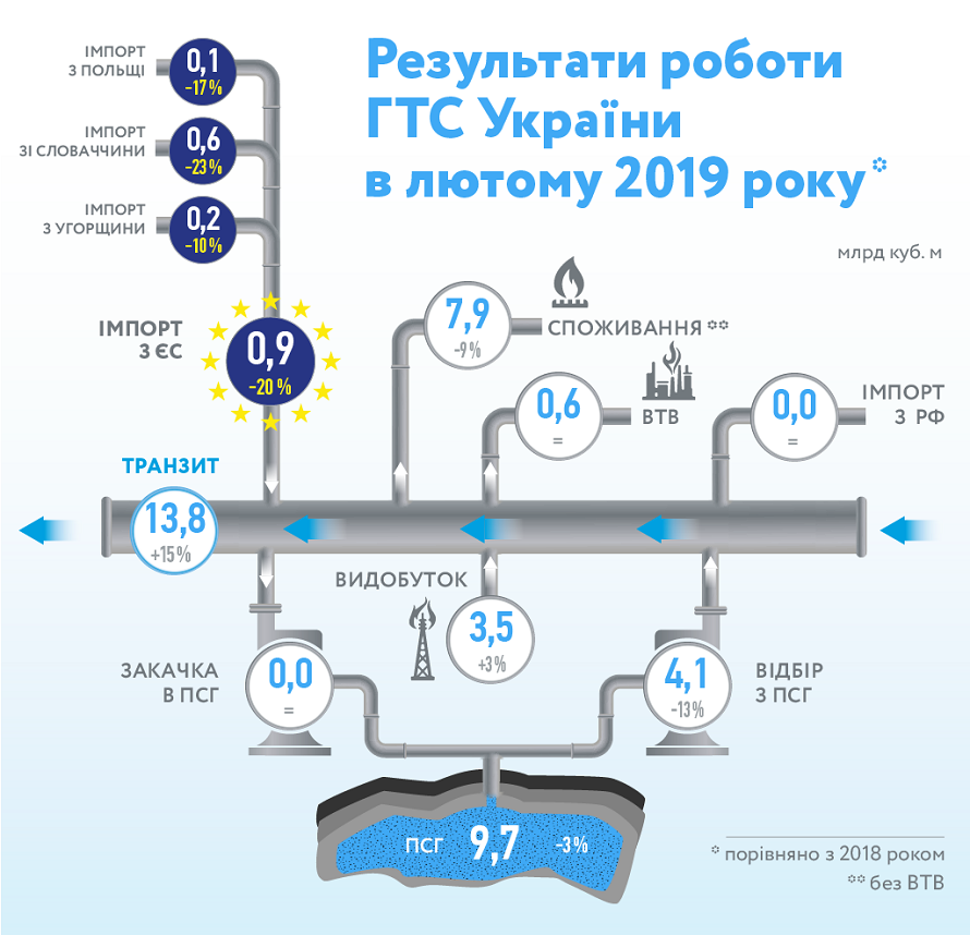 Газ Газ