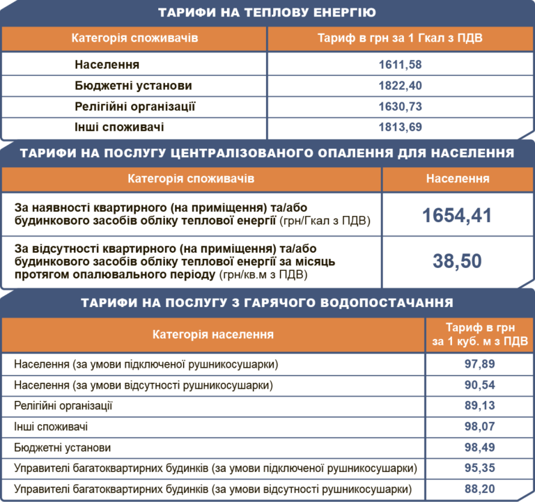Тарифы Тарифы