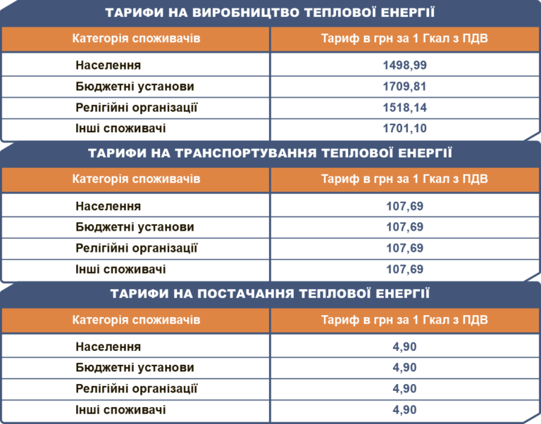 Тарифы Тарифы