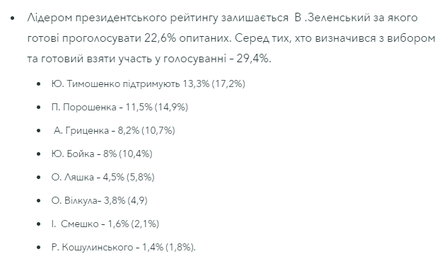 Владимир Зеленский лидирует в новом президентском рейтинге Владимир Зеленский лидирует в новом президентском рейтинге