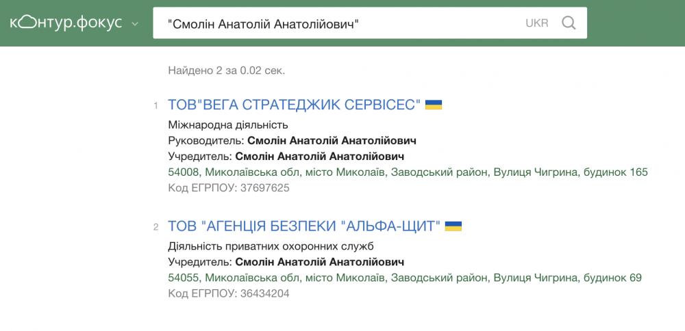 Учредители ЧВК Учредители ЧВК