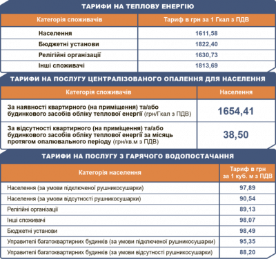 В Киеве с 1 мая резко повысят тарифы на электроэнергию и тепло