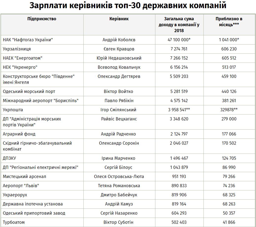 Таблица зарплат Таблица зарплат