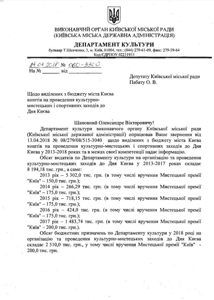 Бюджет Киева на День города 2019