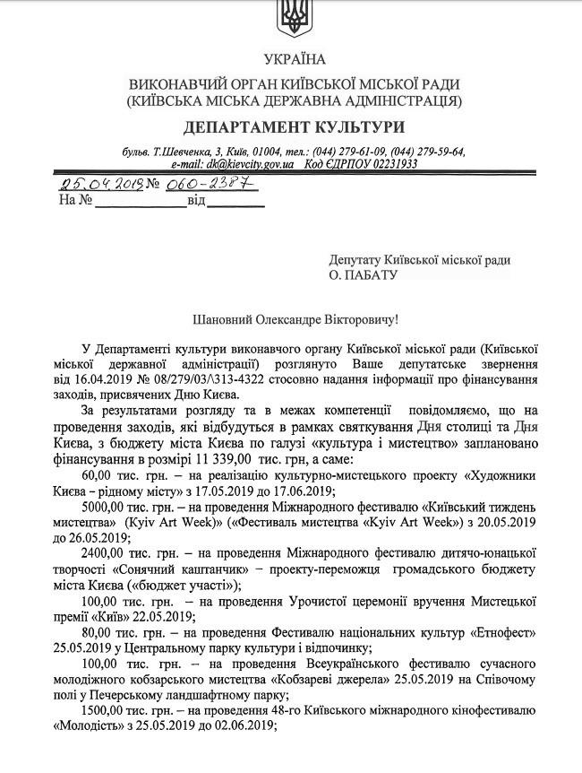 Бюджет Киева на День города 2019