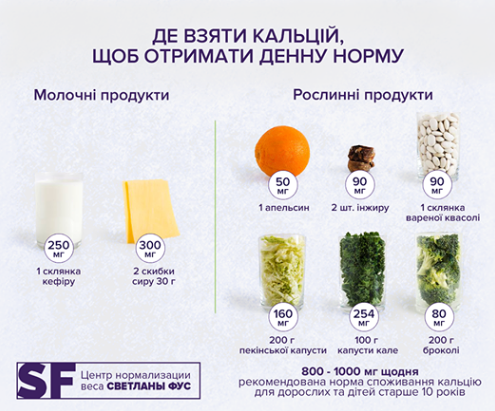 Диетолог сообщила, что кальций содержится в бобовых, в кунжуте и в морепродуктах Диетолог сообщила, что кальций содержится в бобовых, в кунжуте и в морепродуктах