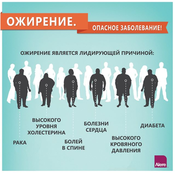 Евгений Комаровский предупредил, что ожирение является лидирующей причиной рака Евгений Комаровский предупредил, что ожирение является лидирующей причиной рака