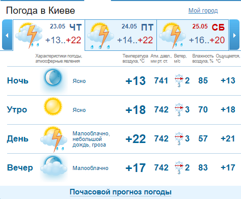 Погода в Киеве: карта погоды на 24-26 мая Погода в Киеве: карта погоды на 24-26 мая