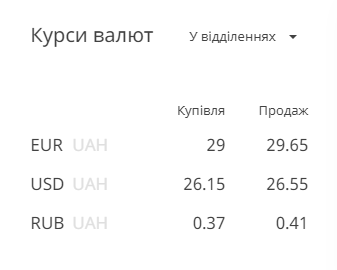 Курс валют на 24-05-2019: Курс валют от ПриватБанка Курс валют на 24-05-2019: Курс валют от ПриватБанка