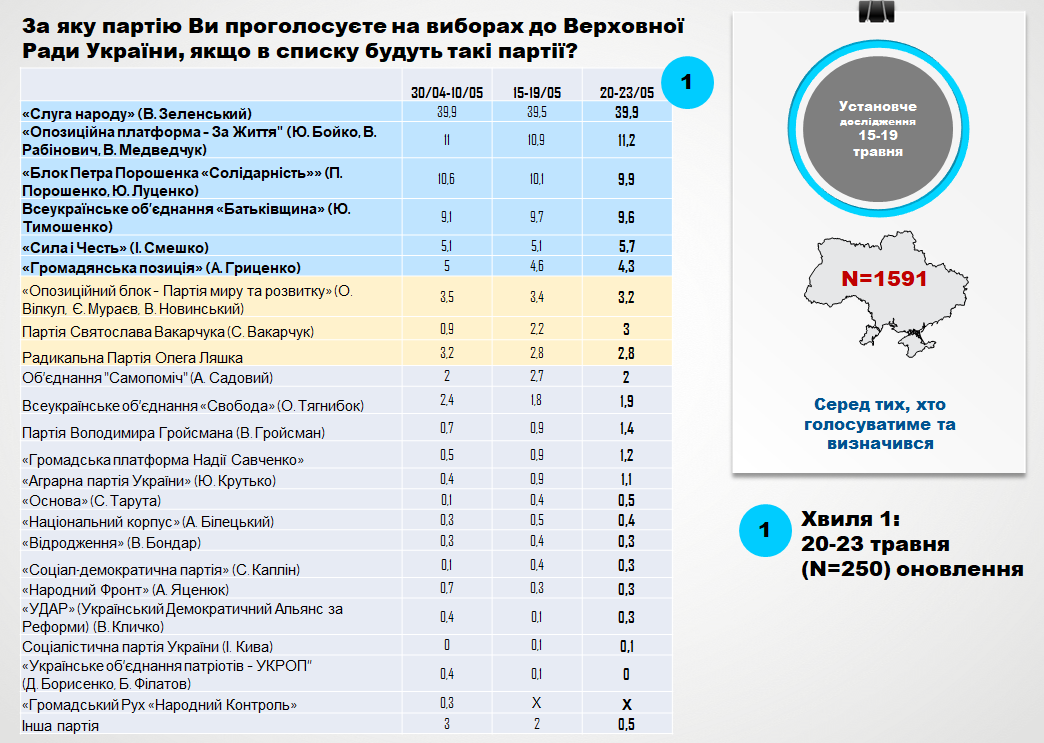 Многодневное голосование на выборах сколько дней