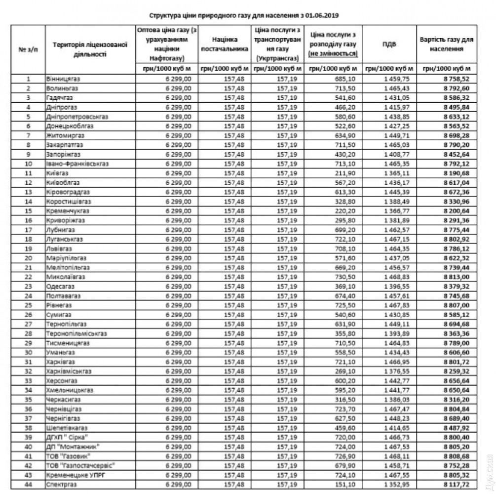 Тариф за газ в Украине с 1 июня 2019 Тариф за газ в Украине с 1 июня 2019