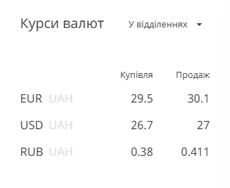 Курс валют на 31-05-2019: Курс валют на сегодня: Курс, ПриватБанк Курс валют на 31-05-2019: Курс валют на сегодня: Курс, ПриватБанк