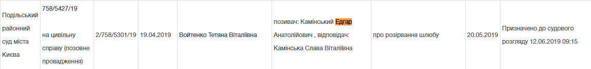 Эдгар и Слава Каминские разводятся Эдгар и Слава Каминские разводятся