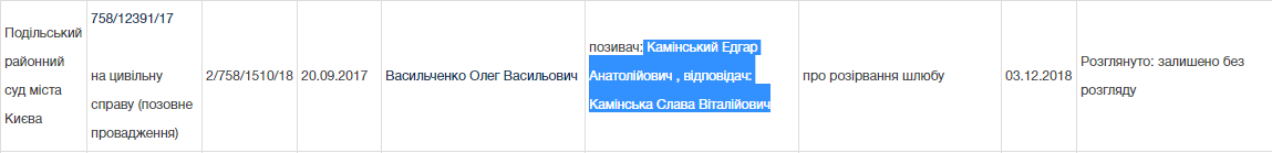 Эдгар и Слава Каминские разводятся Эдгар и Слава Каминские разводятся