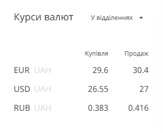 / Скриншот с privatbank.ua / Скриншот с privatbank.ua