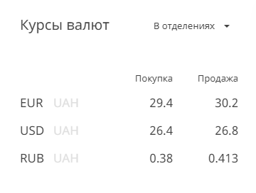 / Скриншот с privatbank.ua / Скриншот с privatbank.ua