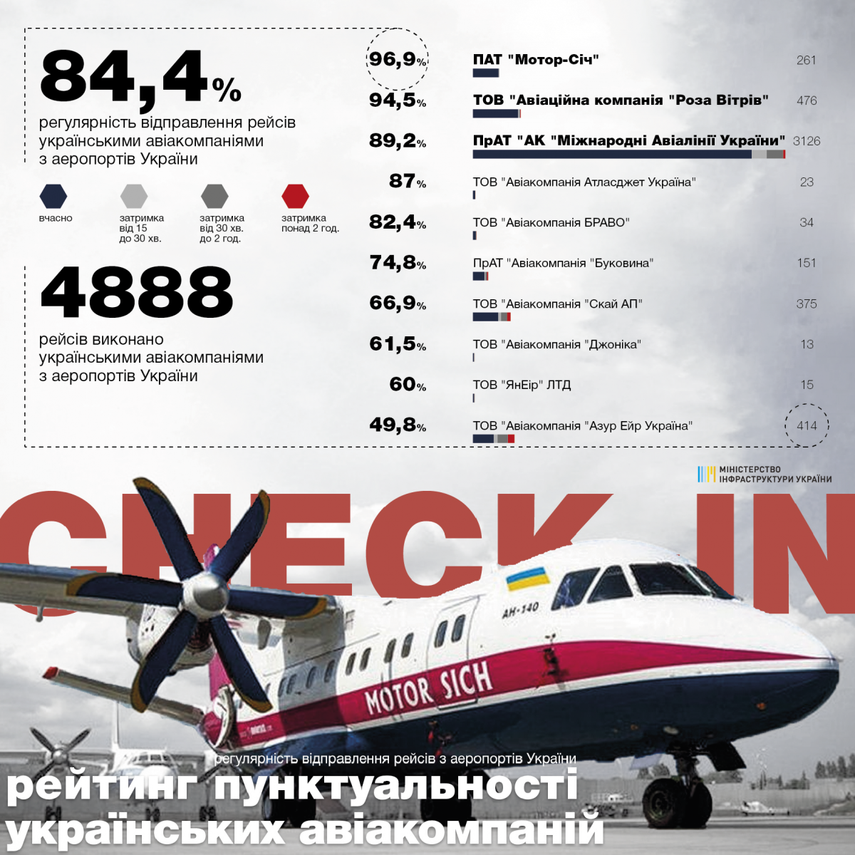 Авиарейсы в мае 2019: инфографика Мининфраструктуры Авиарейсы в мае 2019: инфографика Мининфраструктуры