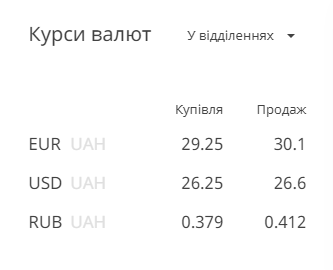 / Скриншот с privatbank.ua / Скриншот с privatbank.ua