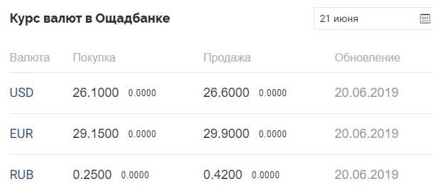 Курс рубля к гривне на сегодня в украине приватбанк 1 etc