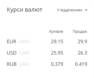 / Скриншот с privatbank.ua / Скриншот с privatbank.ua