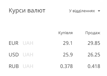 / Скриншот с privatbank.ua / Скриншот с privatbank.ua