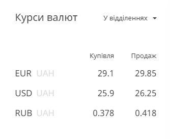 / Скриншот с privatbank.ua / Скриншот с privatbank.ua