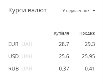 / Скриншот с privatbank.ua