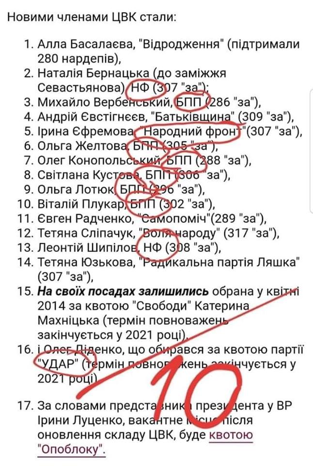 / Фото: Facebook/Александр Куницкий / Фото: Facebook/Александр Куницкий