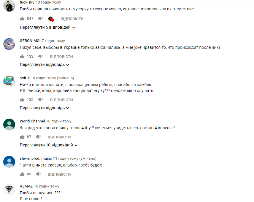 Грибы Контракты Грибы Контракты